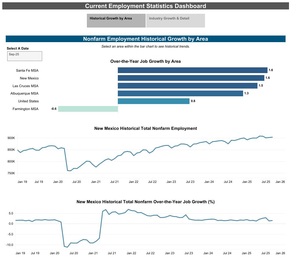 CES Dashboard (1)