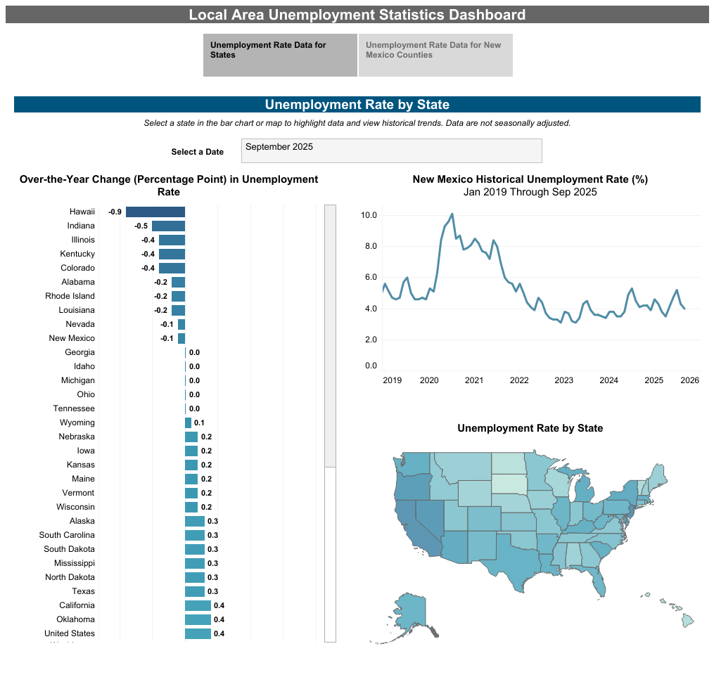 Local Area Unemployment Statistics Dashboard
